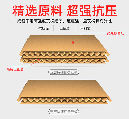 三層五層快遞紙箱尺寸規格定製（zhì）